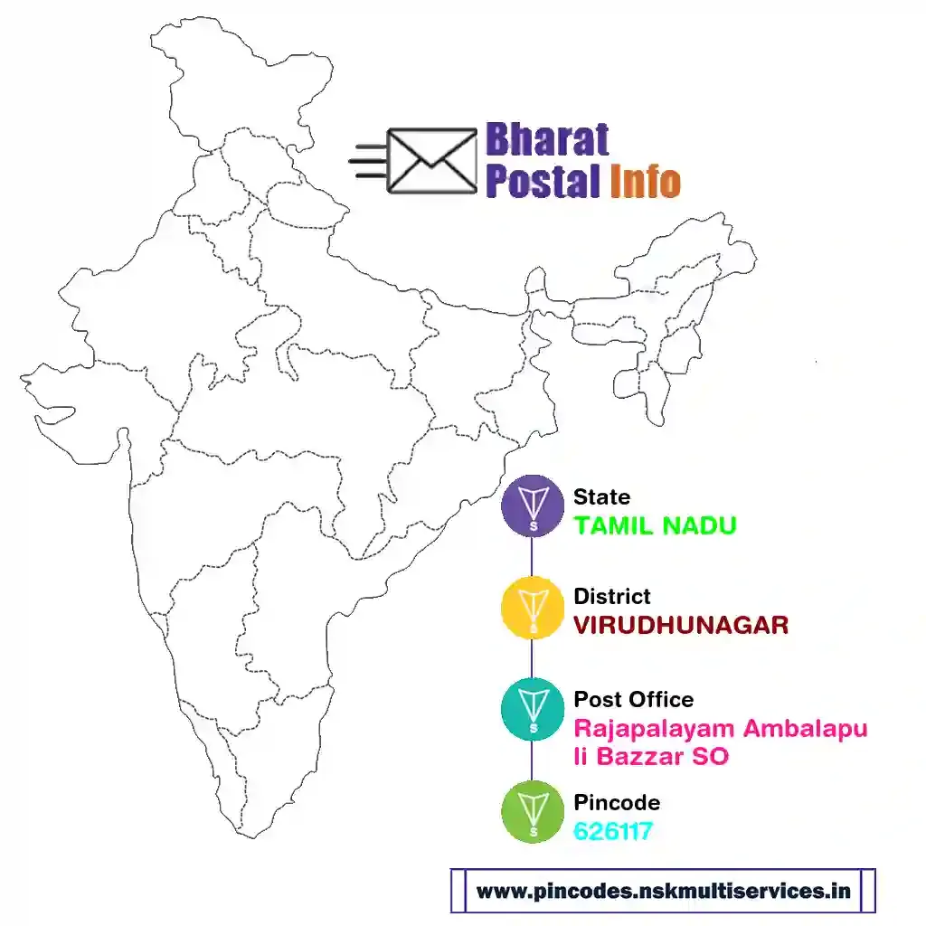 tamil nadu-virudhunagar-rajapalayam ambalapuli bazzar so-626117